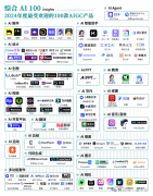 “美图设想室打制全新电商设想工做流”已入选