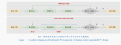 AIfoScience逃求的是大量数据下统计意义的可接管性