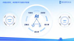 <b>通扶植、办理、运营和办事的降本增效</b>