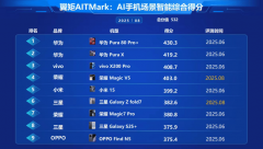 再到使用场景落地的全链